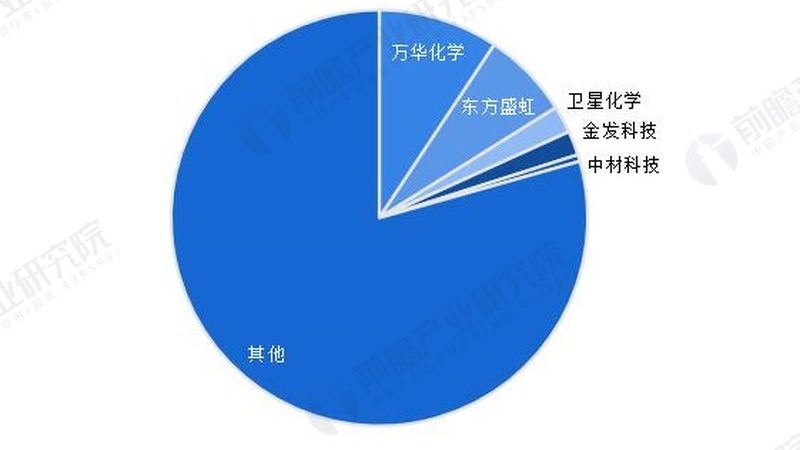 涂料树脂型号揭秘：型号背后的技术密码与价格解析
