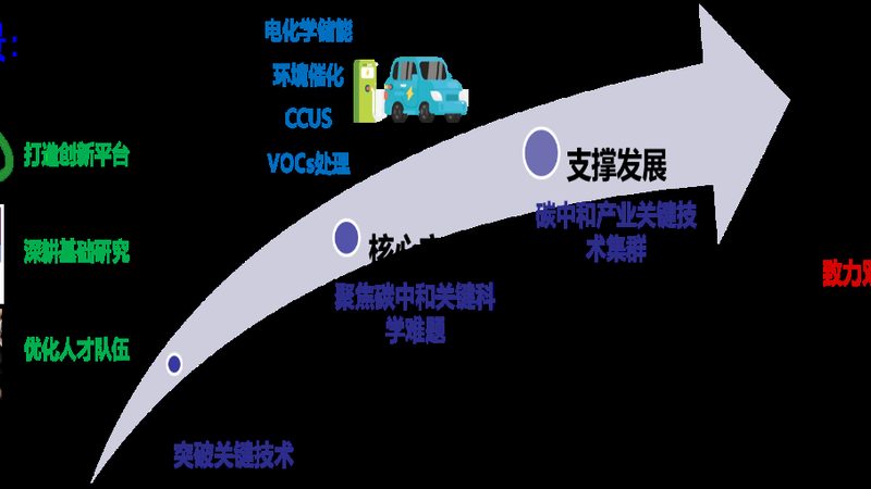 化工助剂，助力行业升级：山东优质生产厂家盘点**